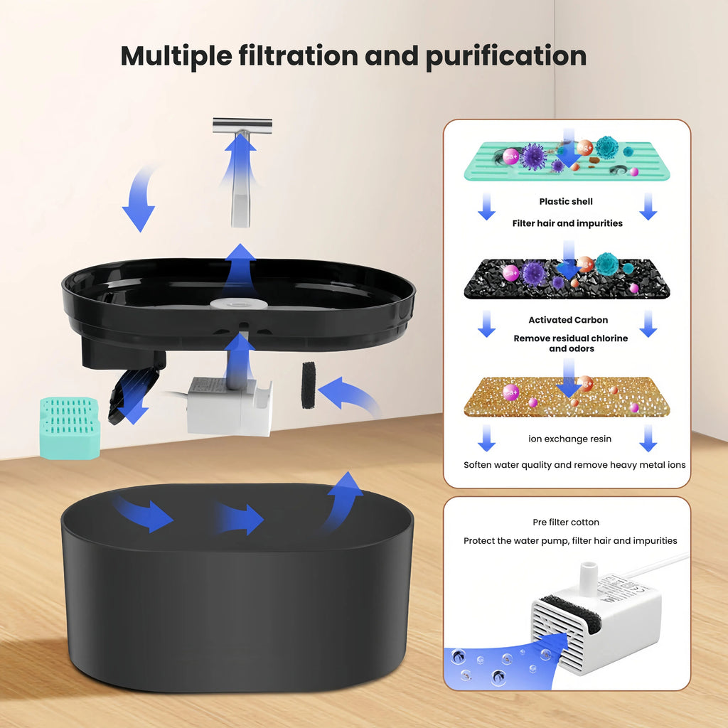 2.2L Plastic Pet Water Fountain with Quiet Pump and Multi-Stage Filtration