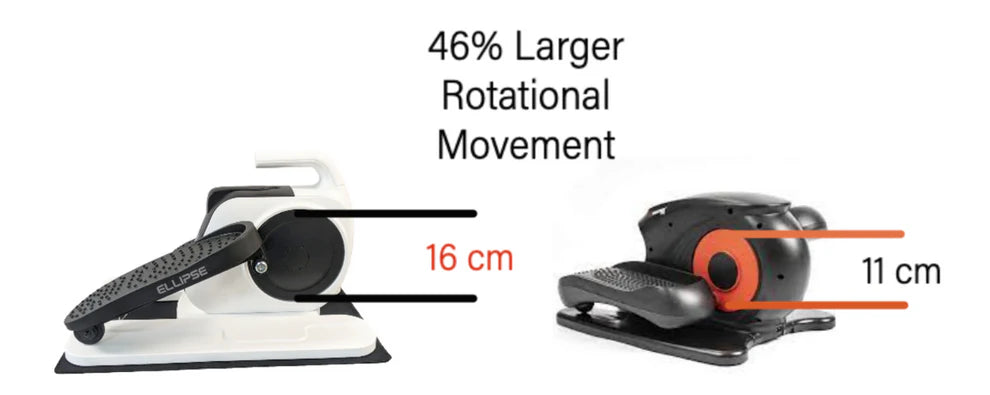 LegXercise: Motorized Elliptical - Power Assisted Movement